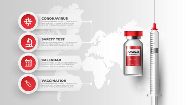 Vector | Coronavirus vaccination infographic with syringe